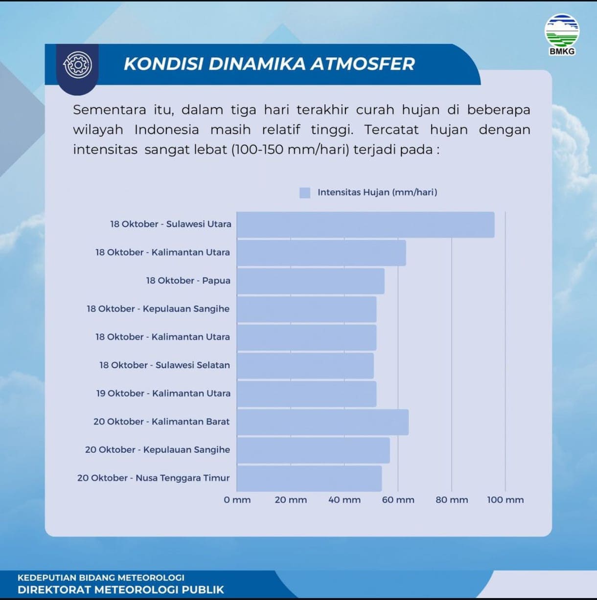 Cuaca ekstrem BMKG.