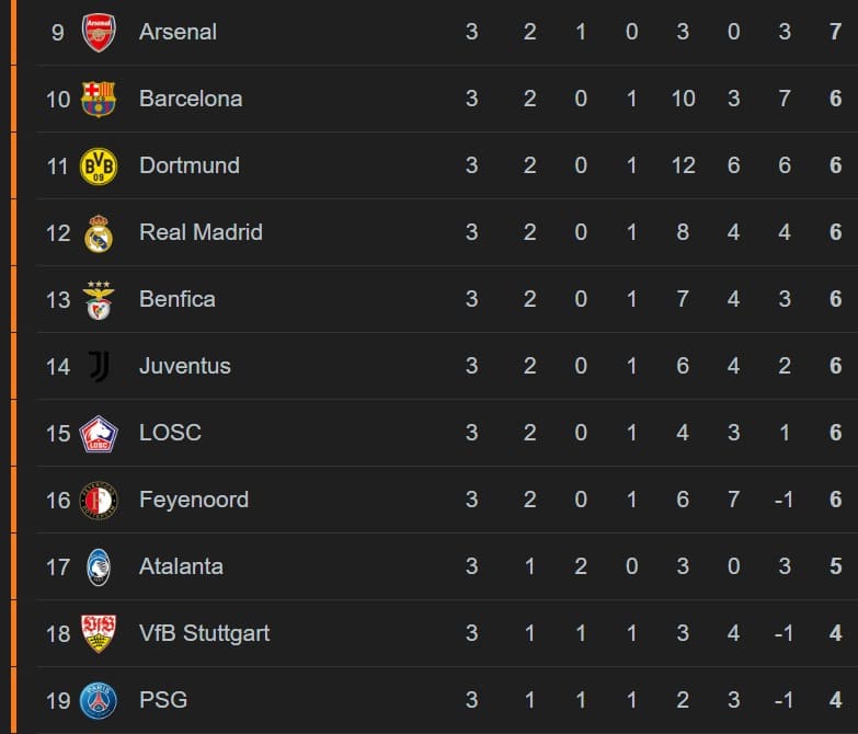 Skor Lille vs Atletico.