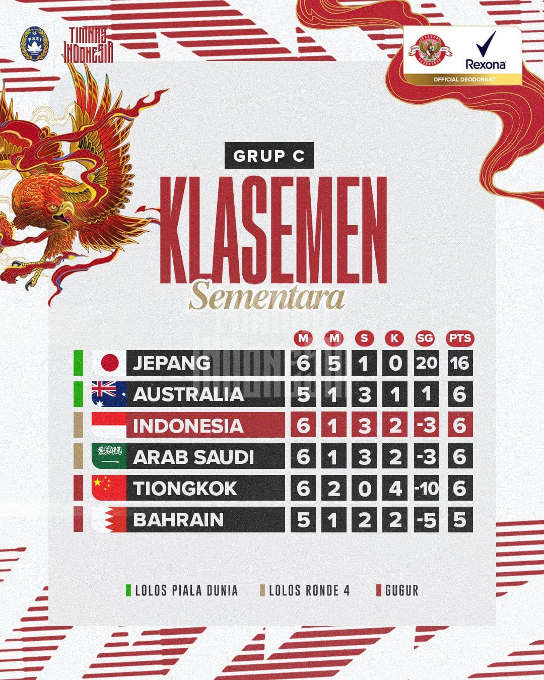 Timnas Indonesia Menang 2-0 Lawan Arab Saudi, Viral Hastag #TimnasDay di Medsos 2 Timnas Indonesia vs Arab Saudi.