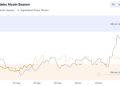 Dominasi Bitcoin Menurun, Altcoin Season Segera Tiba? 3 Altcoin season.