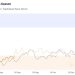 Dominasi Bitcoin Menurun, Altcoin Season Segera Tiba? 8 Altcoin season.
