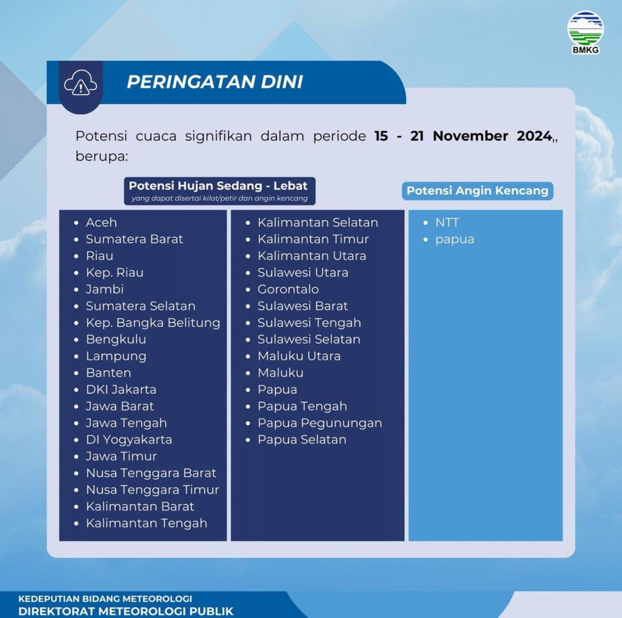 Update BMKG Prediksi Cuaca pada 15-21 November 2024: Dipengaruhi Gelombang Kelvin dan Rossby 2 Prediksi cuaca BMKG.