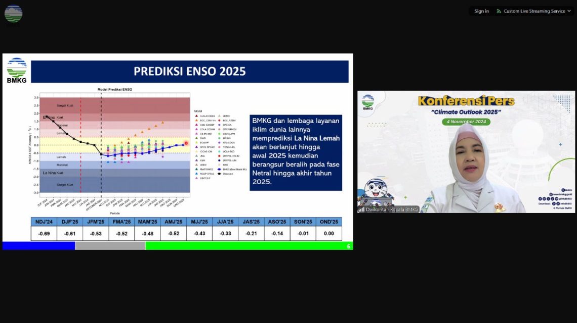 Climate Outlook 2025: BMKG Prediksi Tak Terjadi Anomali Iklim di 2025 1 BMKG
