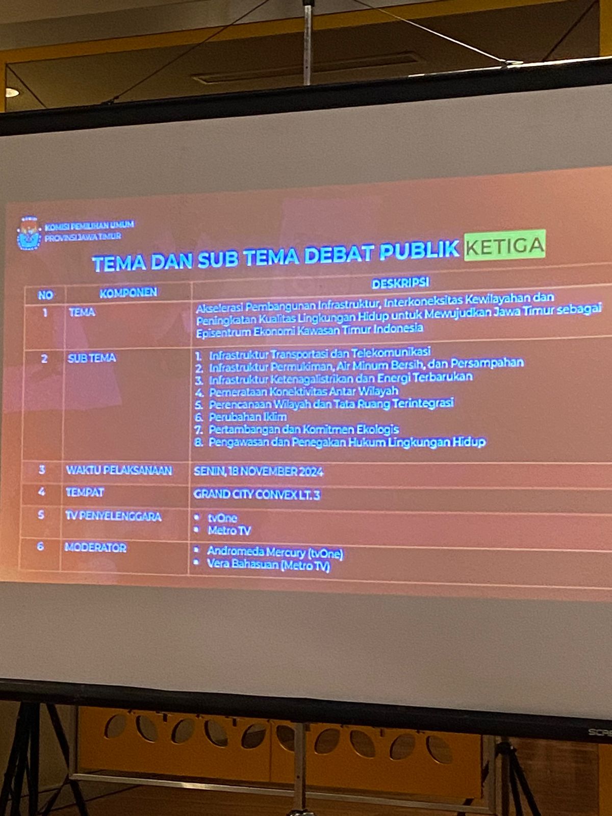 Jadwal dan Tema Debat Pamungkas Pilgub Jatim 2024 2 jadwal dan tema