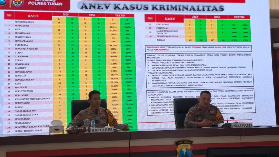 Kasus penganiayaan.