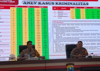 Kasus penganiayaan.