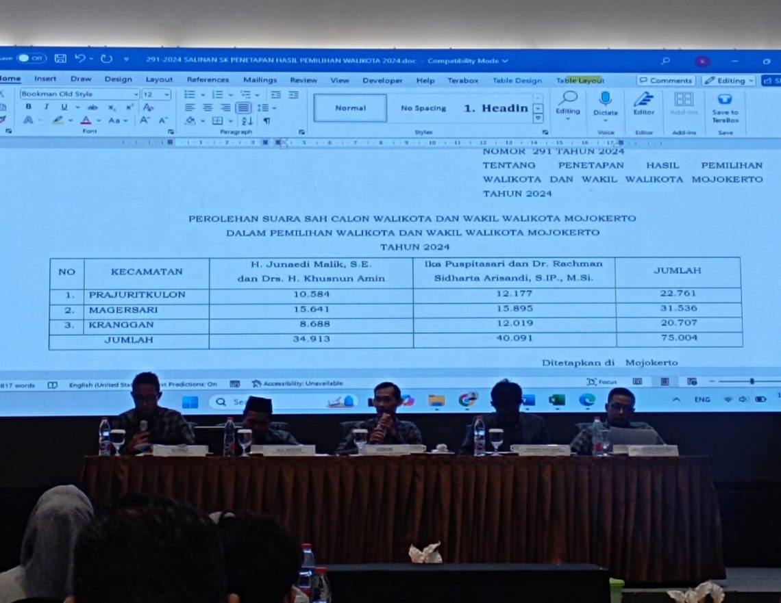 Rekapitulasi Kota Mojokerto: Ning Ita-Cak Sandi Raup 40.091 Suara dan Jamin Peroleh 34.913 Suara 1 KPU Kota Mojokerto