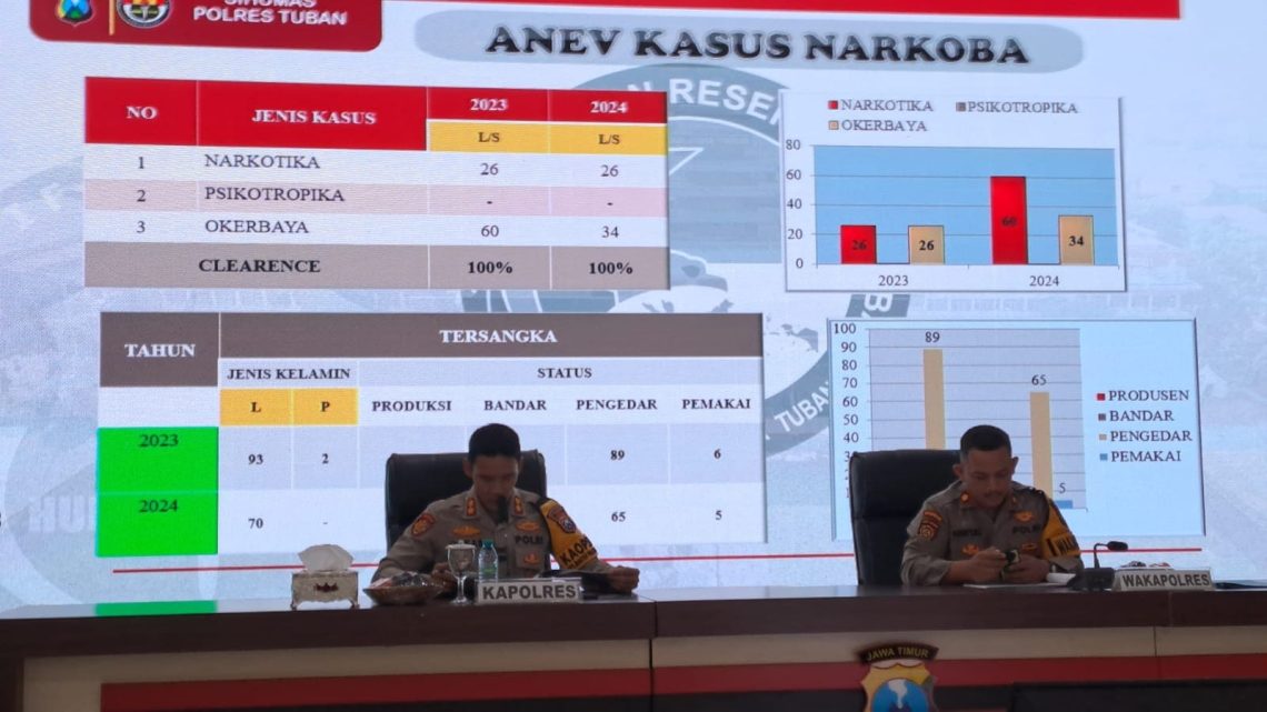 Kasus narkoba.