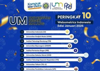 Universitas Negeri Malang.