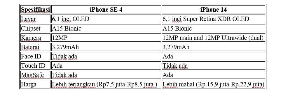 iPhone SE 4 vs iPhone 14.