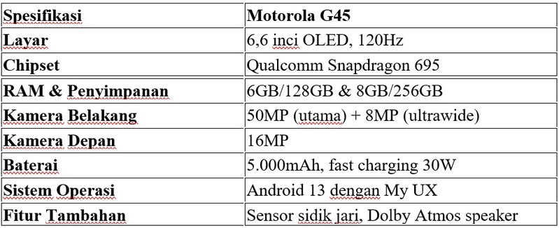 Harga Motorola Moto G45 5G.