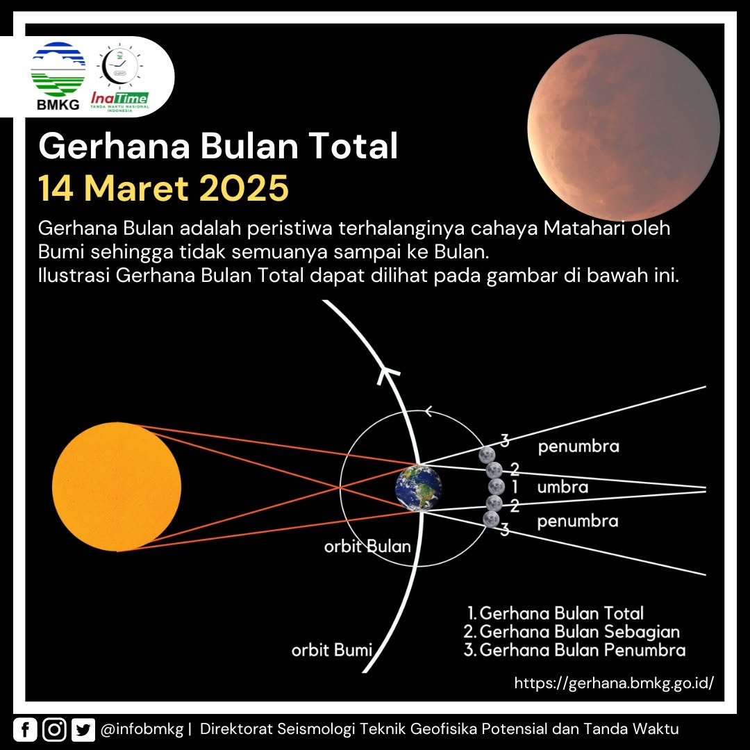 Kembali Terjadi! Gerhana Bulan Total Saat Ramadan 6 Gerhana Bulan total