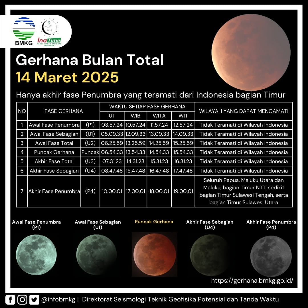Kembali Terjadi! Gerhana Bulan Total Saat Ramadan 7 Gerhana Bulan total 2