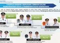 100 hari kerja.