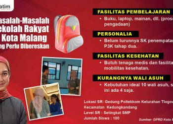 Sekolah Rakyat di Kota Malang.