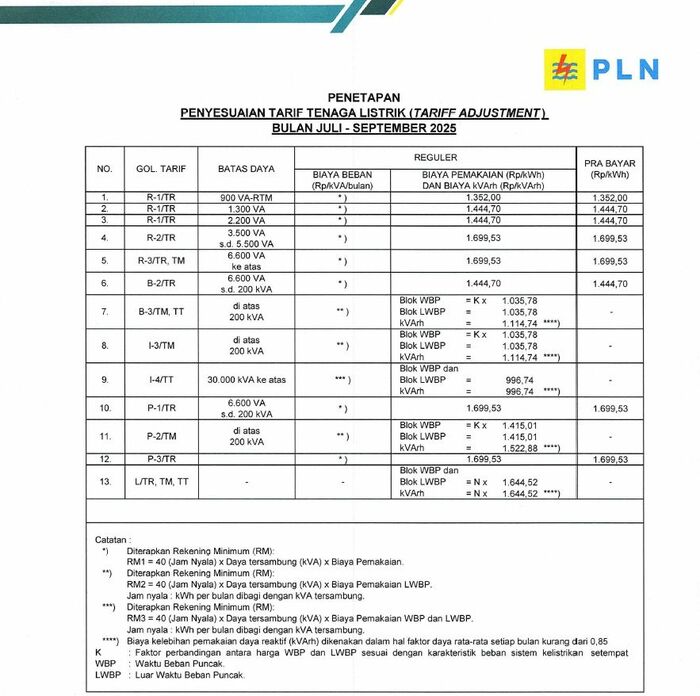 Token listrik PLN terbaru.