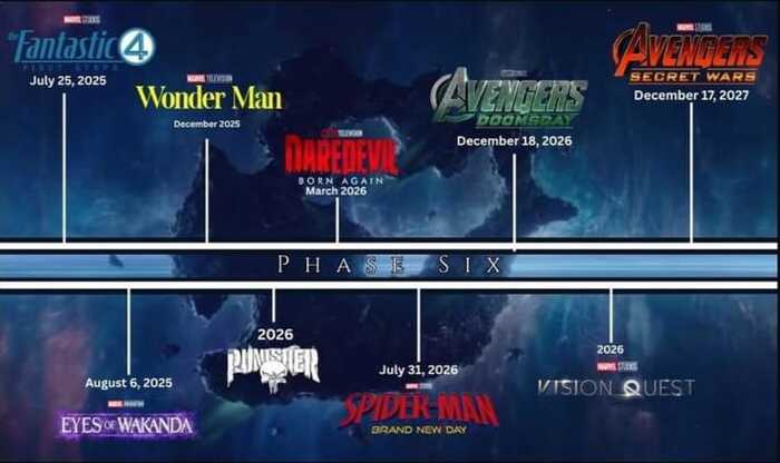 Segera Tayang! 5 Deretan Film dan Serial Marvel Terbaru Paling Ditunggu 2026 2 Film dan Serial Marvel 2026.