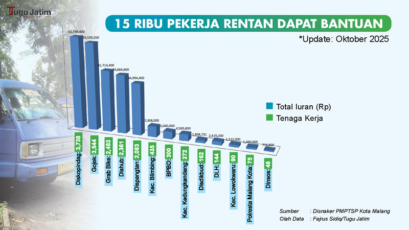 Jaminan BPJS Ketenagakerjaan di Malang. 