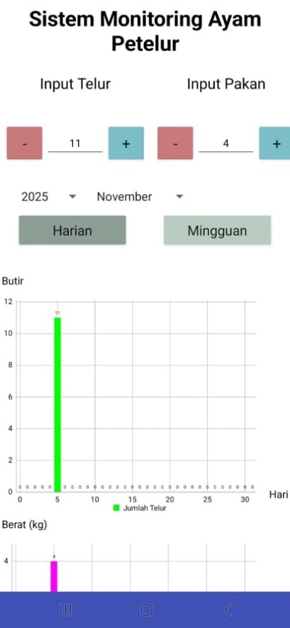 Peneliti Polinema Terapkan Sistem Pakan Otomatis Berbasis IoT, Peternakan Ayam Warga di Pasuruan Jadi Lebih Efisien 2 133