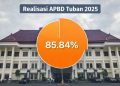 APBD Tuban