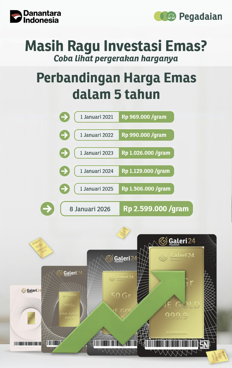 Harga emas 2026.