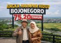 Angka harapan hidup.