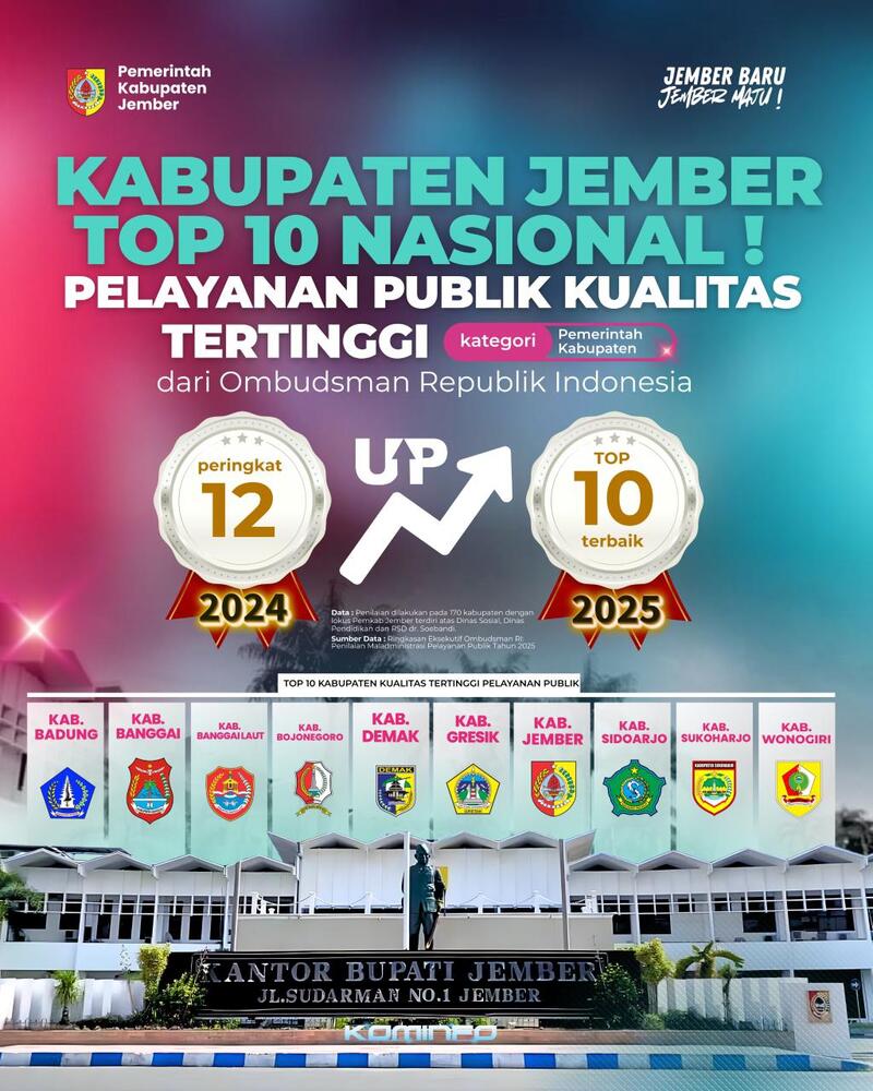 Kabupaten Jember Raih Peringkat 7 Nasional untuk Pelayanan Publik Terbaik 2025 1 Kabupaten Jember.