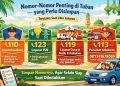 Simpan! Nomor-Nomor Penting di Tuban saat Libur Lebaran 11 Nomor-nomor penting.