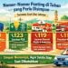 Simpan! Nomor-Nomor Penting di Tuban saat Libur Lebaran 8 Nomor-nomor penting.