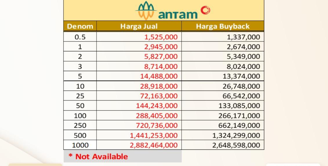 Harga Emas Pegadaian Kompak Turun! Galeri24 Ambles Rp16 Ribu per Gram 6 Harga Emas