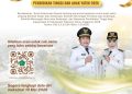 Pemkab Tetapkan 4.000 Penerima Beasiswa Sidoarjo 2026, Segera Diumumkan! 5 Beasiswa Sidoarjo 2026.