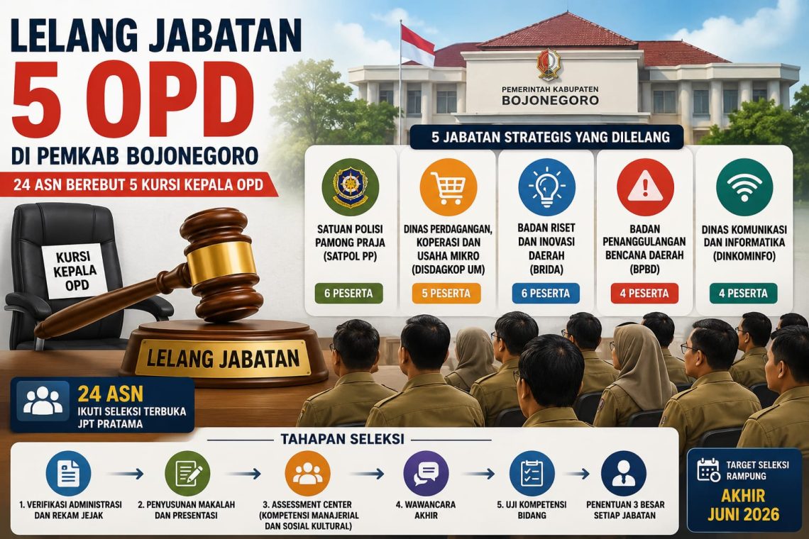 24 ASN Rebutan 5 Kursi Kepala OPD Bojonegoro, Satpol PP dan Brida Jadi Formasi Favorit 1 Bojonegoro