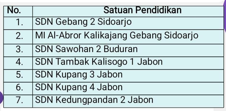 Sekolah terpencil di Sidoarjo.